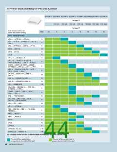 浏览型号0829308的Datasheet PDF文件第44页