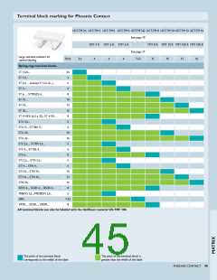 浏览型号0829308的Datasheet PDF文件第45页