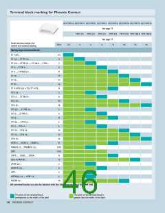 浏览型号0829308的Datasheet PDF文件第46页