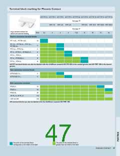 浏览型号0829308的Datasheet PDF文件第47页