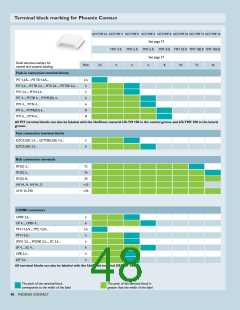 浏览型号0829308的Datasheet PDF文件第48页
