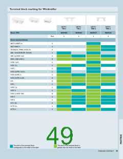 浏览型号0829308的Datasheet PDF文件第49页