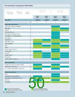 浏览型号0829308的Datasheet PDF文件第50页