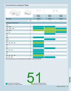 浏览型号0829308的Datasheet PDF文件第51页
