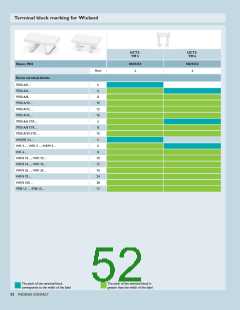 浏览型号0829308的Datasheet PDF文件第52页