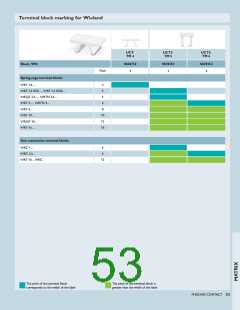 浏览型号0829308的Datasheet PDF文件第53页