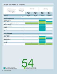 浏览型号0829308的Datasheet PDF文件第54页