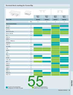 浏览型号0829308的Datasheet PDF文件第55页