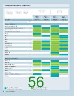 浏览型号0829308的Datasheet PDF文件第56页