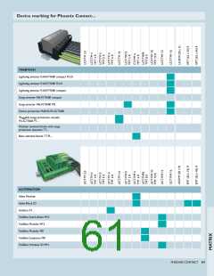 浏览型号0829308的Datasheet PDF文件第61页