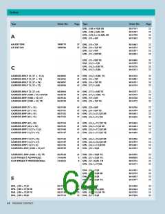 浏览型号0829308的Datasheet PDF文件第64页