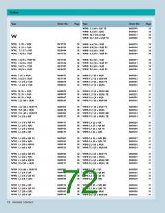 浏览型号0829308的Datasheet PDF文件第72页