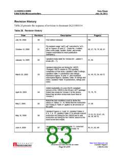浏览型号EN80C188EB20的Datasheet PDF文件第83页