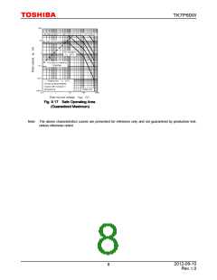 浏览型号TK7P60W的Datasheet PDF文件第8页