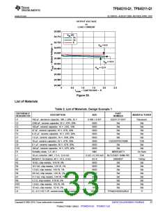 浏览型号TPS40210-Q1的Datasheet PDF文件第33页