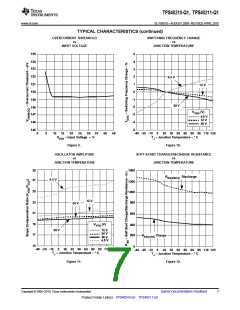 浏览型号TPS40210-Q1的Datasheet PDF文件第7页