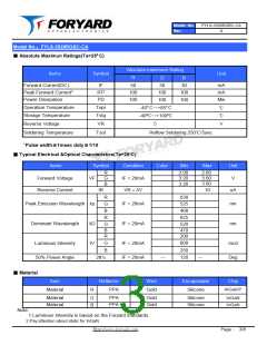 浏览型号FYLS-3528RGBC-CA的Datasheet PDF文件第3页
