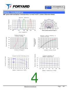 浏览型号FYLS-3528RGBC-CA的Datasheet PDF文件第4页
