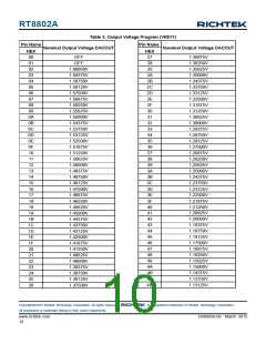 浏览型号RT8802A_12的Datasheet PDF文件第10页