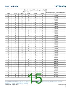 浏览型号RT8802A_12的Datasheet PDF文件第15页