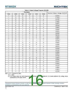 浏览型号RT8802A_12的Datasheet PDF文件第16页