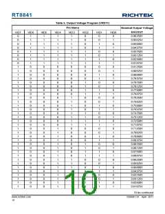 浏览型号RT8841的Datasheet PDF文件第10页