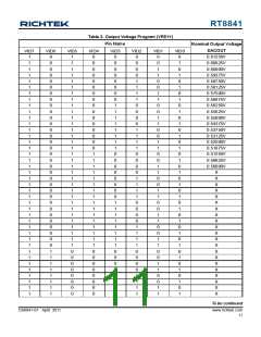 浏览型号RT8841的Datasheet PDF文件第11页