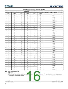 浏览型号RT8841的Datasheet PDF文件第16页