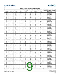 浏览型号RT8841的Datasheet PDF文件第9页