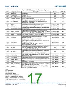 浏览型号RT8859M的Datasheet PDF文件第17页