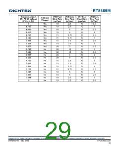 浏览型号RT8859M的Datasheet PDF文件第29页