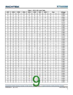 浏览型号RT8859M的Datasheet PDF文件第9页