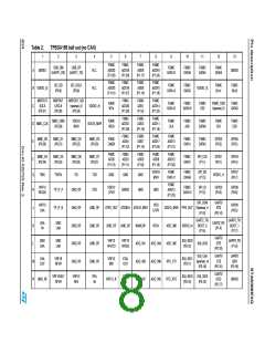 浏览型号STA8088EXG的Datasheet PDF文件第8页