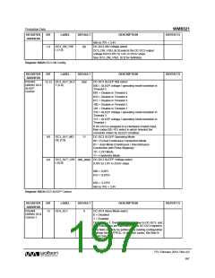 浏览型号WM8321GEFL/RV的Datasheet PDF文件第197页