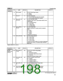 浏览型号WM8321GEFL/RV的Datasheet PDF文件第198页