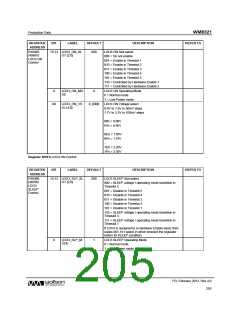 浏览型号WM8321GEFL/RV的Datasheet PDF文件第205页