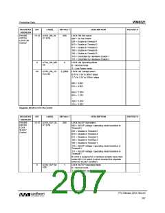 浏览型号WM8321GEFL/RV的Datasheet PDF文件第207页