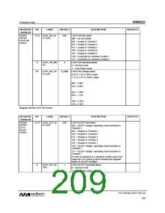 浏览型号WM8321GEFL/RV的Datasheet PDF文件第209页
