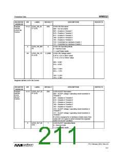 浏览型号WM8321GEFL/RV的Datasheet PDF文件第211页