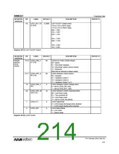 浏览型号WM8321GEFL/RV的Datasheet PDF文件第214页