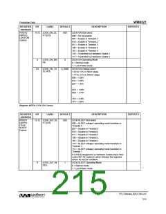 浏览型号WM8321GEFL/RV的Datasheet PDF文件第215页