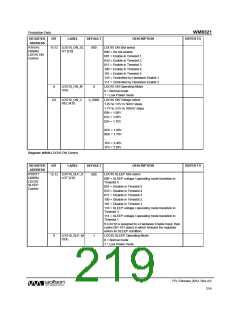 浏览型号WM8321GEFL/RV的Datasheet PDF文件第219页
