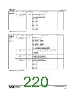 浏览型号WM8321GEFL/RV的Datasheet PDF文件第220页