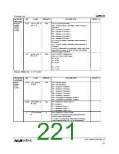 浏览型号WM8321GEFL/RV的Datasheet PDF文件第221页