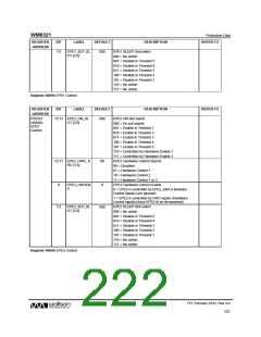 浏览型号WM8321GEFL/RV的Datasheet PDF文件第222页