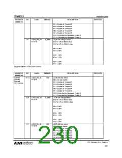 浏览型号WM8321GEFL/RV的Datasheet PDF文件第230页