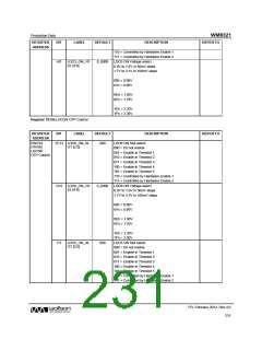 浏览型号WM8321GEFL/RV的Datasheet PDF文件第231页