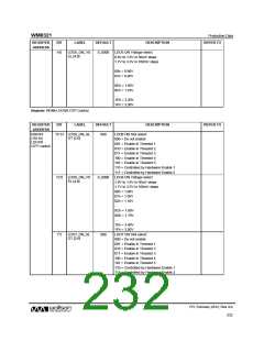 浏览型号WM8321GEFL/RV的Datasheet PDF文件第232页
