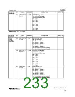浏览型号WM8321GEFL/RV的Datasheet PDF文件第233页