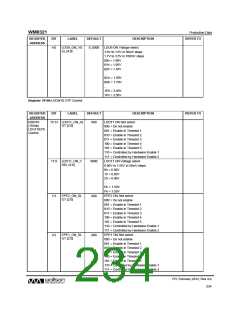 浏览型号WM8321GEFL/RV的Datasheet PDF文件第234页